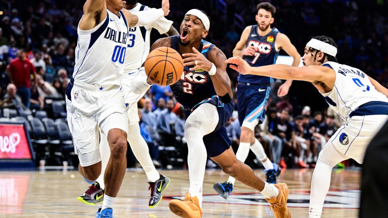 El Thunder ganó su 14º partido consecutivo detrás de los 33 puntos de Gilgeous-Alexander