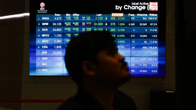 1765777113_65f43e839416d-indeks-harga-saham-gabungan-ihsg_665_374.jpg