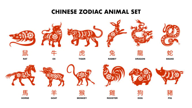 ¡Bendiciones a inicio de mes! El 1 de diciembre de 2025, 6 signos del zodíaco chino traerán mucha suerte y éxito