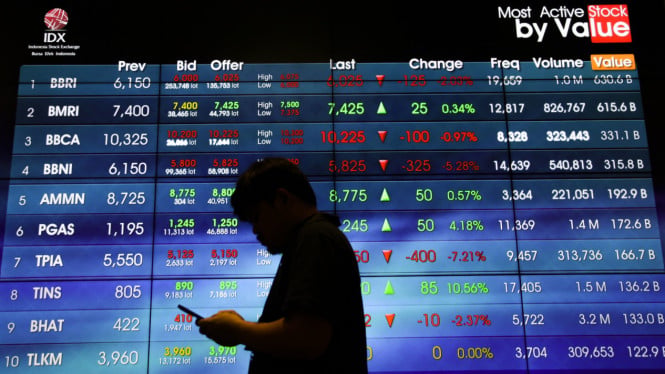 1769474022_65f43ebf4fa11-indeks-harga-saham-gabungan-ihsg_665_374.jpg