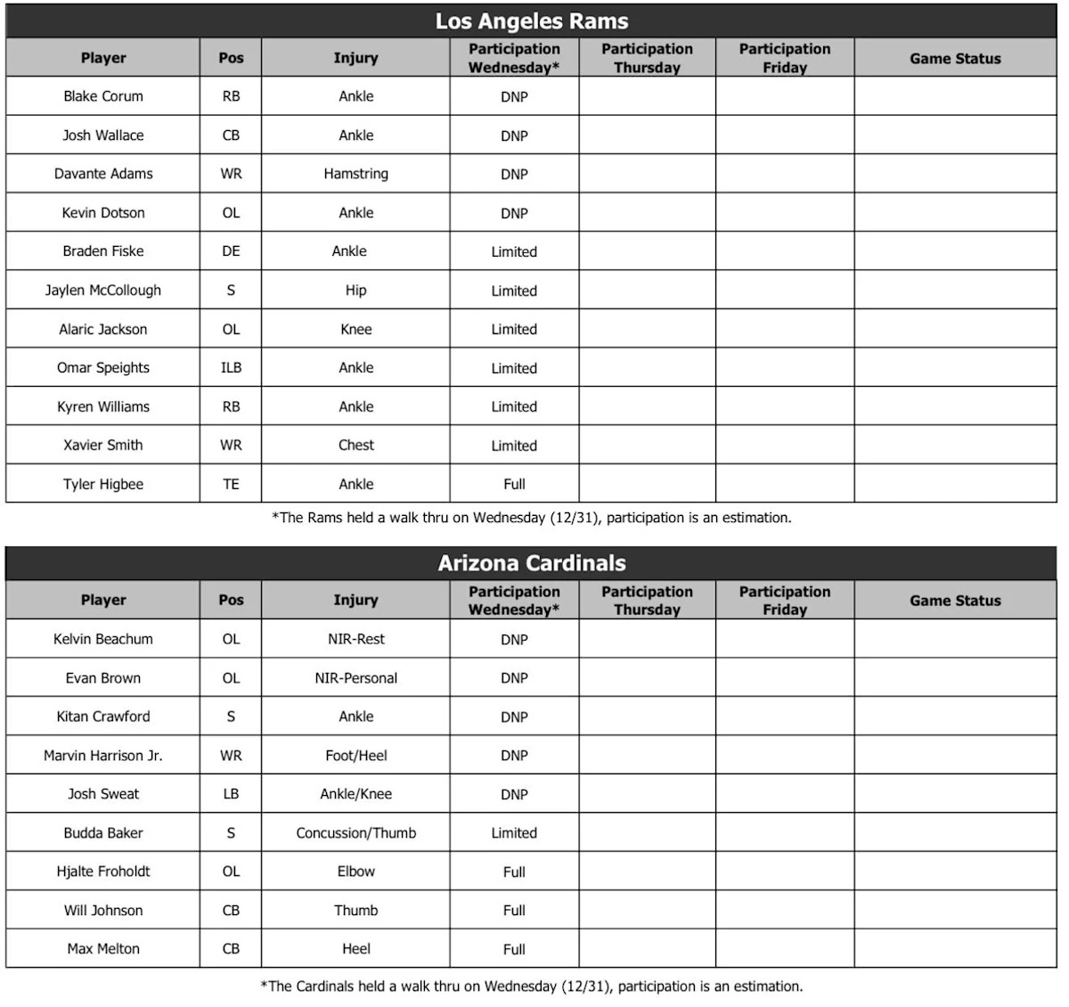 Informe de lesiones de los Rams: 4 retenidos, 6 limitados LA miércoles