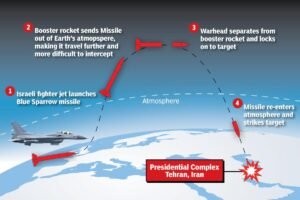 Cómo Israel mató al ayatolá Jamenei con un misil desde el espacio